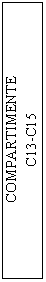 Flowchart: Process: COMPARTIMENTE
C13-C15
