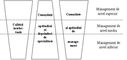 Trapezoid: Cunostinte


aptitudini si 
deprinderi de 
specialitate
