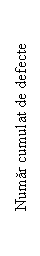 Text Box: Numar cumulat de defecte