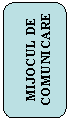 Rounded Rectangle: MIJOCUL DE COMUNICARE 

