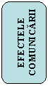 Rounded Rectangle: EFECTELE COMUNICARII

