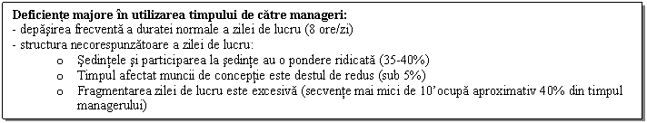 Text Box: Deficiente majore in utilizarea timpului de catre manageri: 
- depasirea frecventa a duratei normale a zilei de lucru (8 ore/zi) 
- structura necorespunzatoare a zilei de lucru: 
o Sedintele si participarea la sedinte au o pondere ridicata (35-40%)
o Timpul afectat muncii de conceptie este destul de redus (sub 5%)
o Fragmentarea zilei de lucru este excesiva (secvente mai mici de 10'ocupa aproximativ 40% din timpul managerului)

