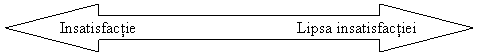 Left-Right Arrow: Insatisfactie Lipsa insatisfactiei