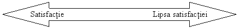 Left-Right Arrow: Satisfactie Lipsa satisfactiei