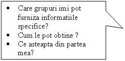 Rectangular Callout: �	Care grupuri imi pot furniza informatiile specifice?
�	Cum le pot obtine ?
�	Ce asteapta din partea mea?
