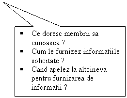 Rectangular Callout: �	Ce doresc membrii sa cunoasca ?
�	Cum le furnizez informatiile solicitate ?
�	Cand apelez la altcineva pentru furnizarea de informatii ?

