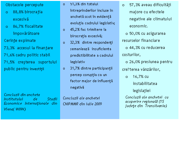 modificarea salariului minim pe economie 2016