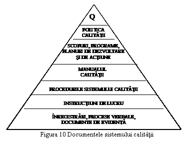 Text Box: 
Figura 10 Documentele sistemului calitatii
