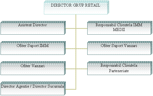 Organization Chart