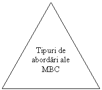 Isosceles Triangle: Tipuri de abordari ale MBC