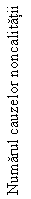 Text Box: Numarul cauzelor noncalitatii