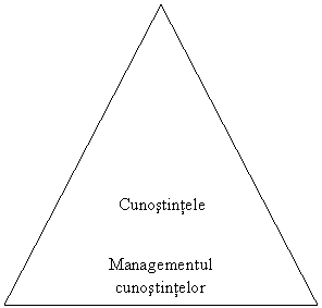 Flowchart: Extract:        Cunostintele


Managementul                    cunostintelor
