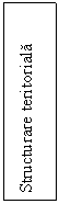 Text Box: Structurare teritoriala