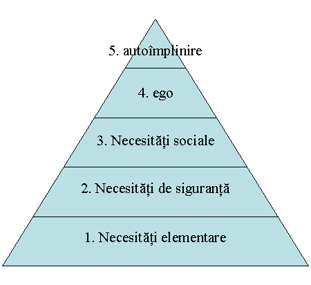 Pyramid Diagram