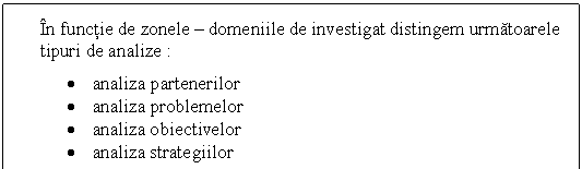 Text Box: In functie de zonele - domeniile de investigat distingem urmatoarele tipuri de analize : 
. analiza partenerilor 
. analiza problemelor 
. analiza obiectivelor 
. analiza strategiilor 
