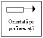 Text Box:   

Orientata pe performanta
