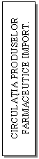 Text Box: CIRCULATIA PRODUSELOR FARMACEUTICE IMPORT.