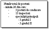 Text Box: Numar total de posturi:
- minim 26 din care:
-	5 posturi de conducere
-	13 inspectori
-	specialisti principali 
- 3 gradul I
	- 5 gradul II
