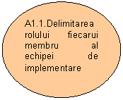 Oval: A1.1.Delimitarea rolului fiecarui membru al echipei de implementare