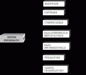 Sistemul Informatic Element Al Sistemului Informational