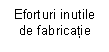 Text Box: Eforturi inutile de fabricatie