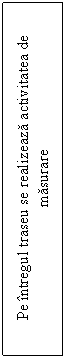 Text Box: Pe intregul traseu se realizeaza activitatea de masurare