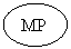 Oval: MP