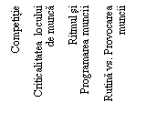 Text Box:    Competitie 

Criticalitatea  locului de munca

Ritmul si 
Programarea muncii

Rutina vs. Provocarea muncii

