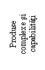 Text Box: Produse complexe si capabilitati