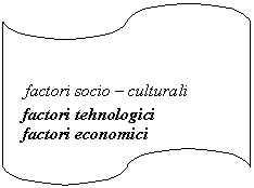 Flowchart: Punched Tape:   factori socio - culturali
  factori tehnologici
  factori economici
  factori politico - juridici
