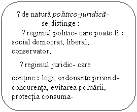 Rounded Rectangle:   ■de natura politico-juridica-
   se distinge :
     ▪ regimul politic- care poate fi : social democrat, liberal, conservator,
    ▪ regimul juridic- care 
contine : legi, ordonante privind- concurenta, evitarea poluarii, protectia consuma-
torului, regimul impozitelor. 

