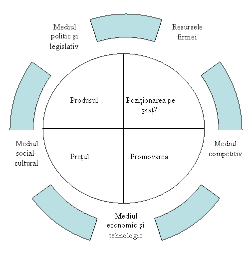 Cycle Diagram