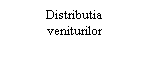 Text Box: Distributia
veniturilor
