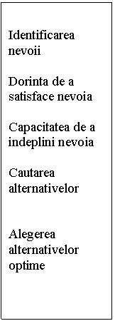 Text Box: Identificarea nevoii

Dorinta de a satisface nevoia

Capacitatea de a indeplini nevoia

Cautarea alternativelor


Alegerea alternativelor optime 
