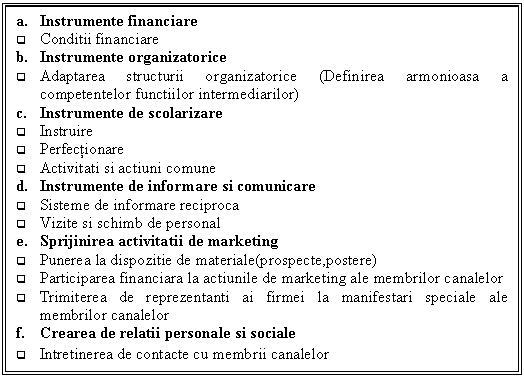 Text Box: a. Instrumente financiare
q Conditii financiare
b. Instrumente organizatorice
q Adaptarea structurii organizatorice (Definirea armonioasa a competentelor functiilor intermediarilor)
c. Instrumente de scolarizare
q Instruire
q Perfectionare
q Activitati si actiuni comune
d. Instrumente de informare si comunicare
q Sisteme de informare reciproca
q Vizite si schimb de personal
e. Sprijinirea activitatii de marketing
q Punerea la dispozitie de materiale(prospecte,postere)
q Participarea financiara la actiunile de marketing ale membrilor canalelor
q Trimiterea de reprezentanti ai firmei la manifestari speciale ale membrilor canalelor
f. Crearea de relatii personale si sociale
q Intretinerea de contacte cu membrii canalelor
