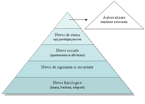 Pyramid Diagram