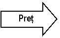 Right Arrow: Pret