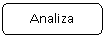 Rounded Rectangle: Analiza