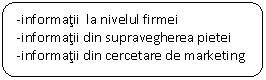 Rounded Rectangle: -informatii  la nivelul firmei 
-informatii din supravegherea pietei
-informatii din cercetare de marketing
