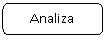 Rounded Rectangle: Analiza