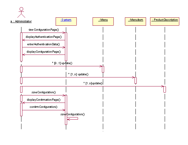 On-line Restaurant Ordering