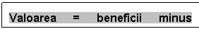 Text Box: Valoarea = beneficii minus costuri 