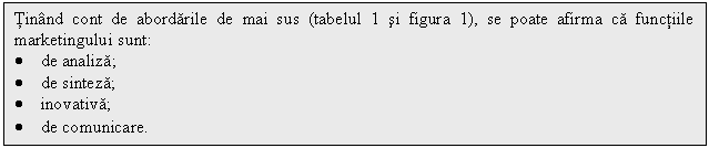 Text Box: Tinand cont de abordarile de mai sus (tabelul 1 si figura 1), se poate afirma ca functiile marketingului sunt:
. de analiza;
. de sinteza;
. inovativa;
. de comunicare. 
