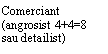 Text Box: Comerciant (angrosist 4+4=8 sau detailist)
