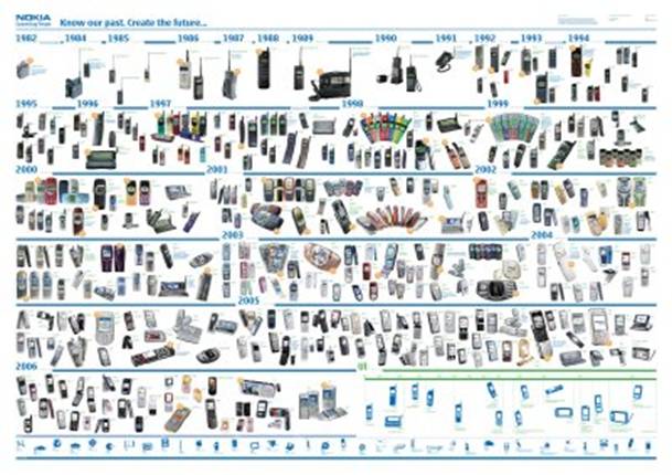 C:Documents and SettingsPaul RusuDesktoppoze nokianokia_timeline.jpg