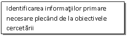 Text Box: Identificarea informatiilor primare necesare plecand de la obiectivele cercetarii