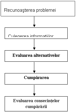 Text Box: Culegerea informatiilor