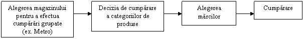 Text Box: Alegerea marcilor