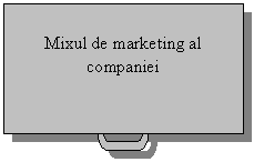 Reserved: Mixul de marketing al companiei
