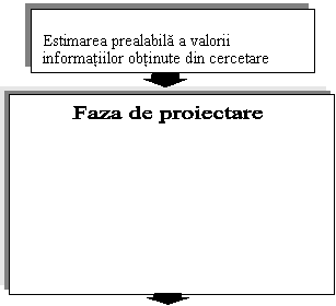 Faza de proiectare